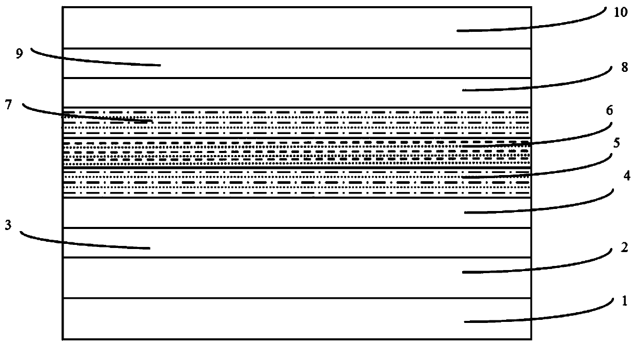 Semiconductor laser epitaxial structure