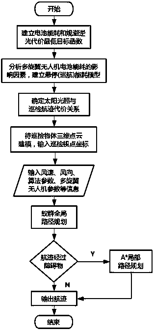 Multi-rotor unmanned aerial vehicle inspection path planning method