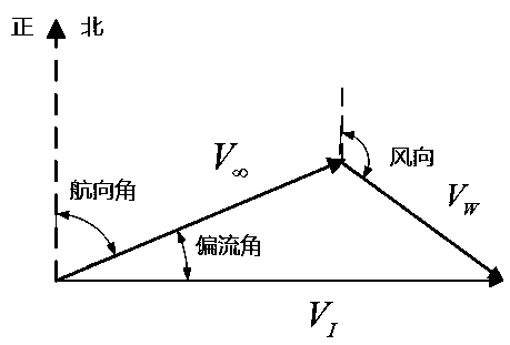 Multi-rotor unmanned aerial vehicle inspection path planning method