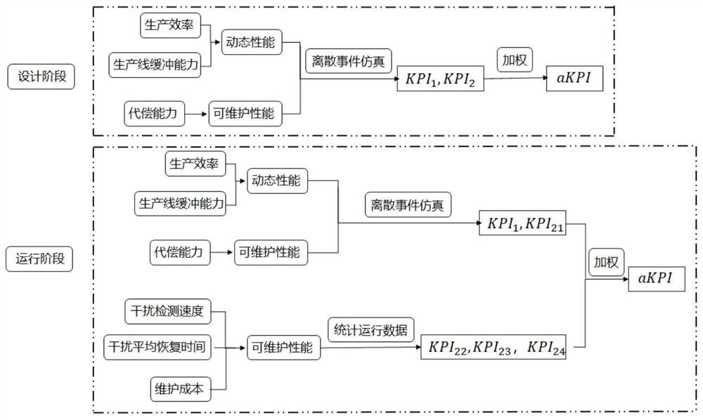 Production line adaptability quantitative evaluation method