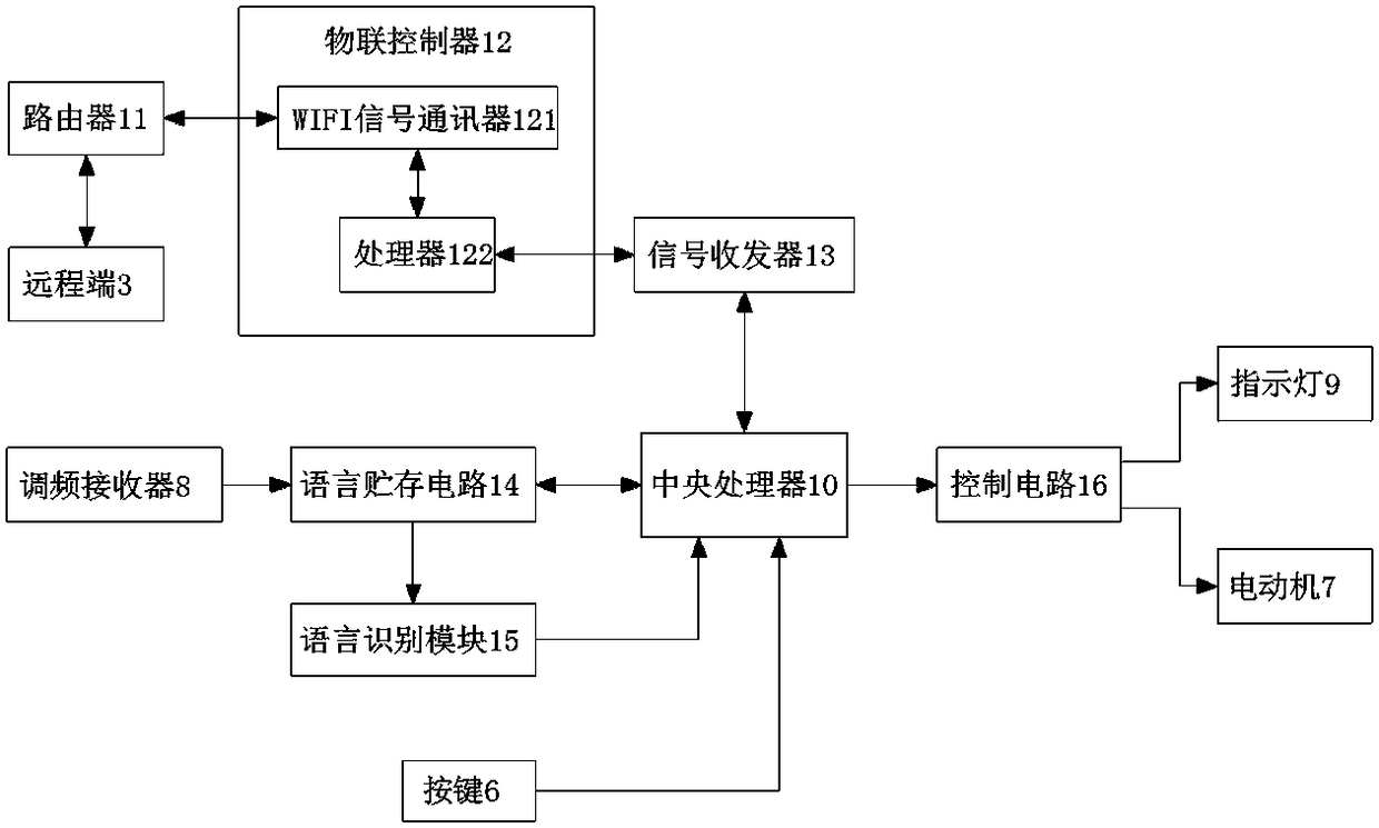 Electric rotating curtain rod control system and method