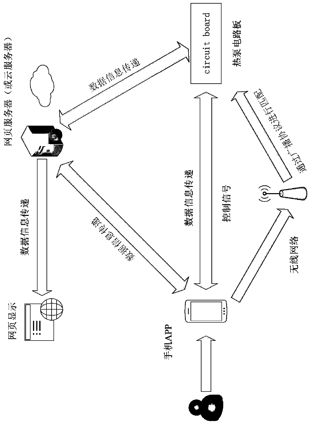 Heat pump management system based on Internet of Things