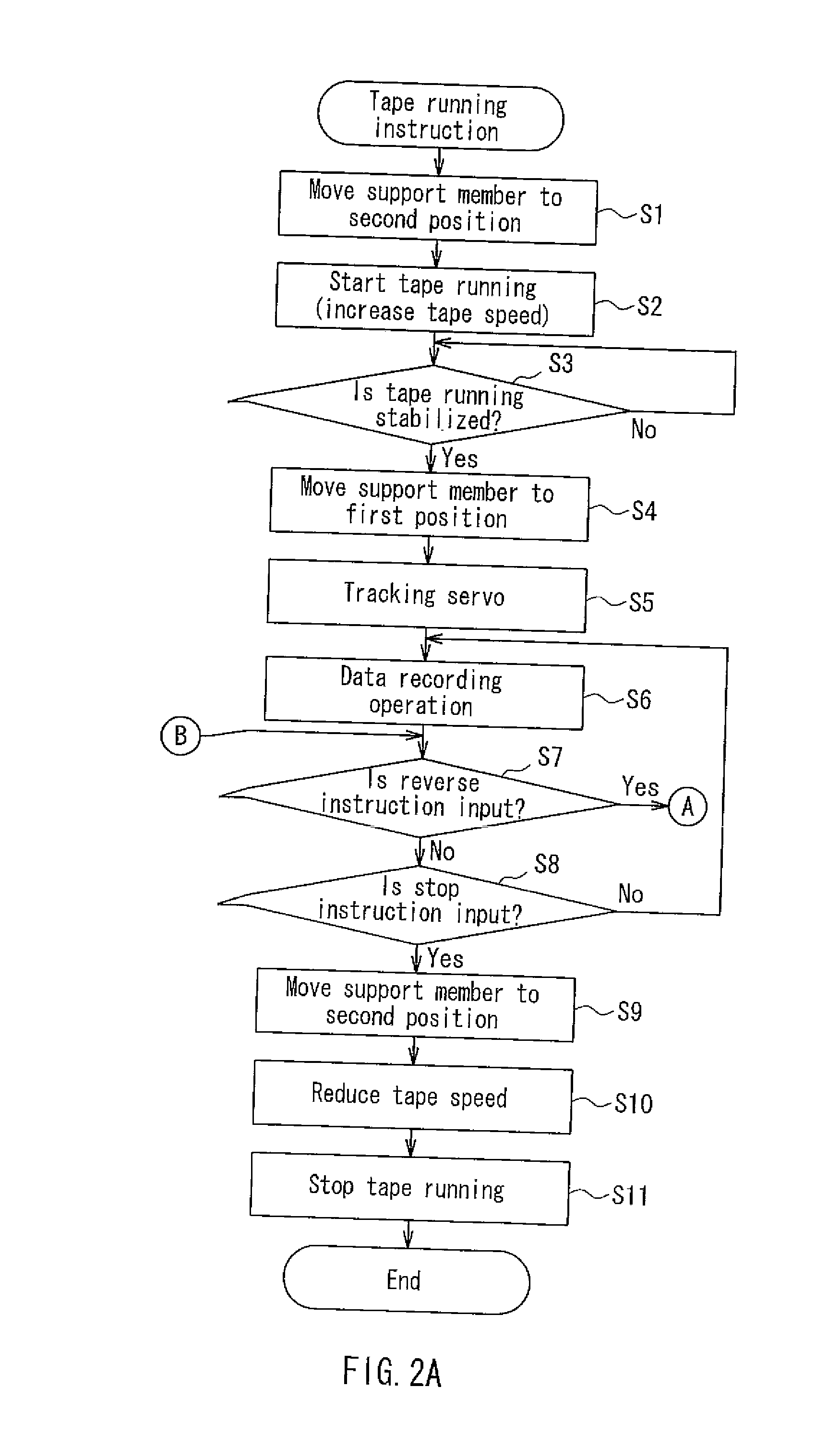 Magnetic tape driving apparatus