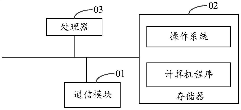 CPU fault processing method, vehicle and readable storage medium