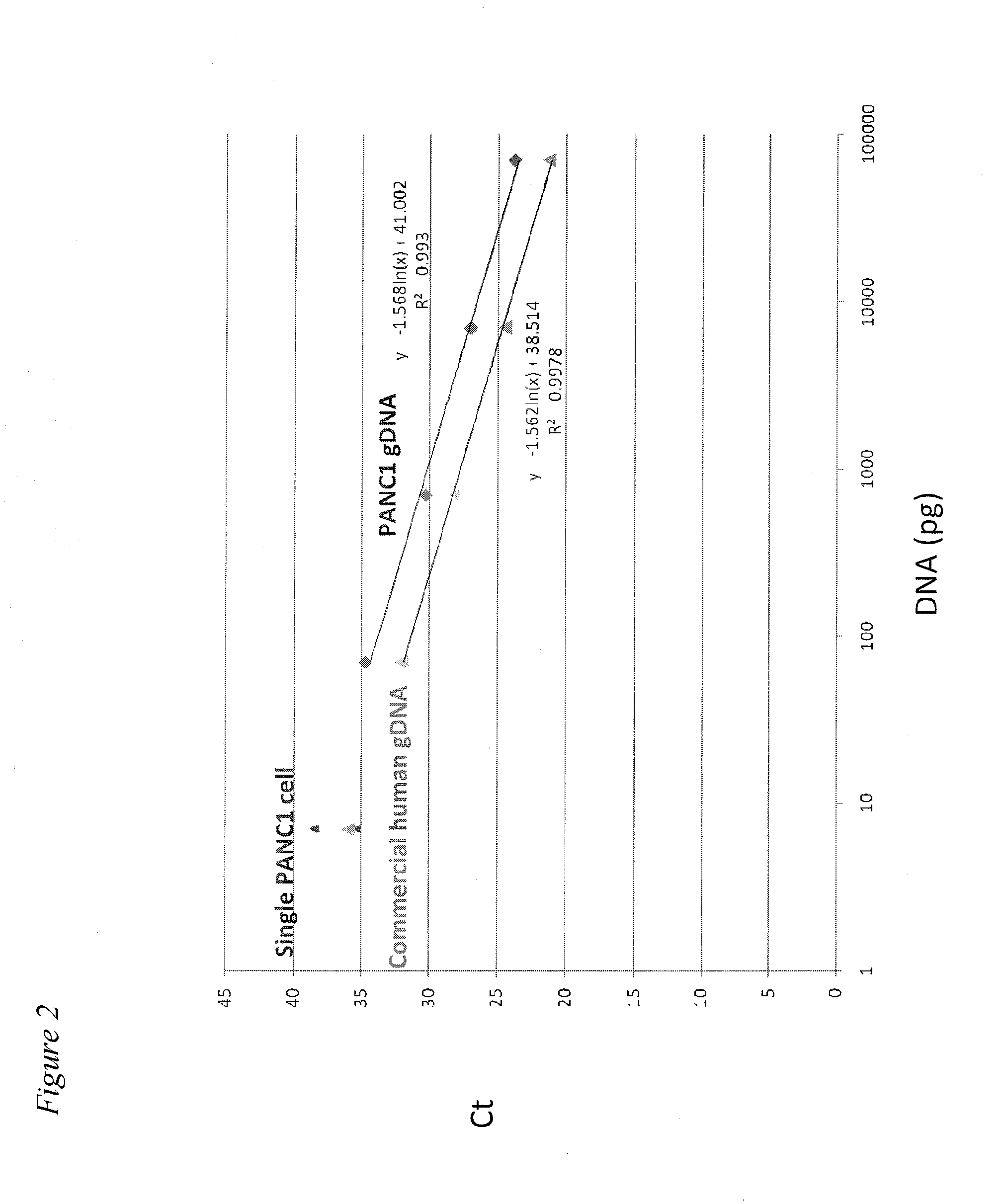 Methods for obtaining single cells and applications of single cell omics