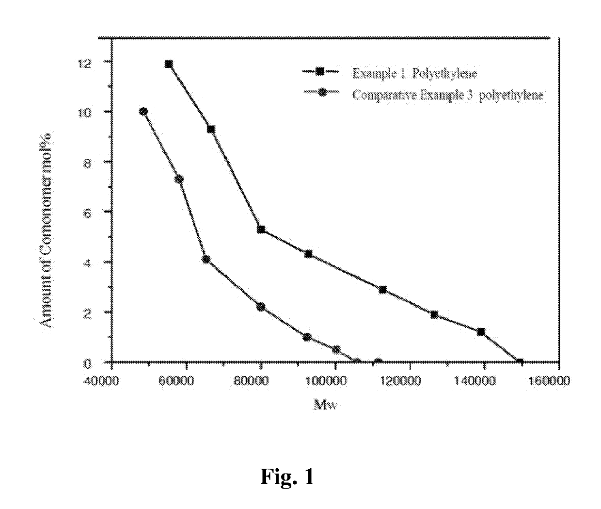 Polyethylene material and application thereof