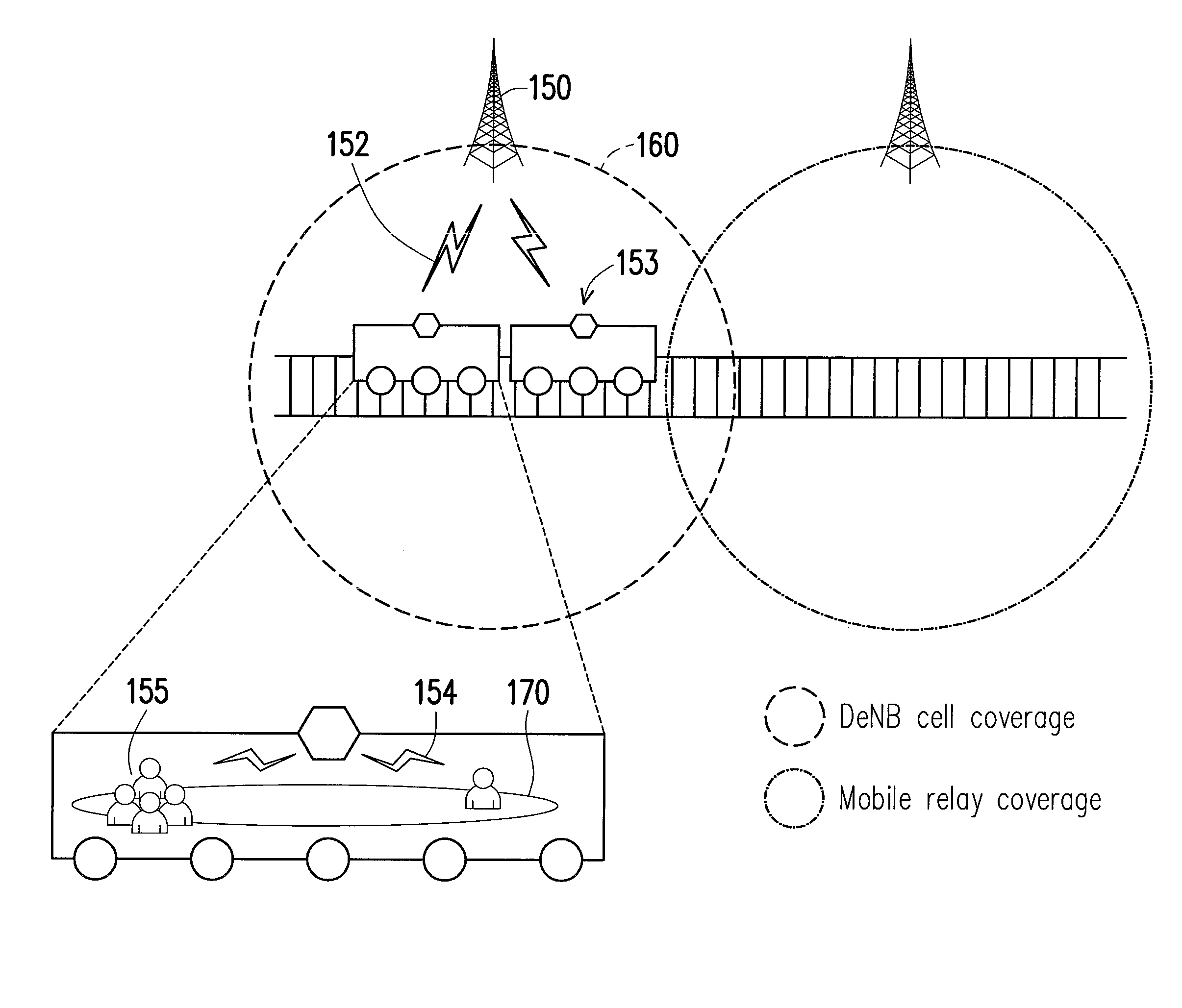 Method for wireless service handover and base station and relay station using the same