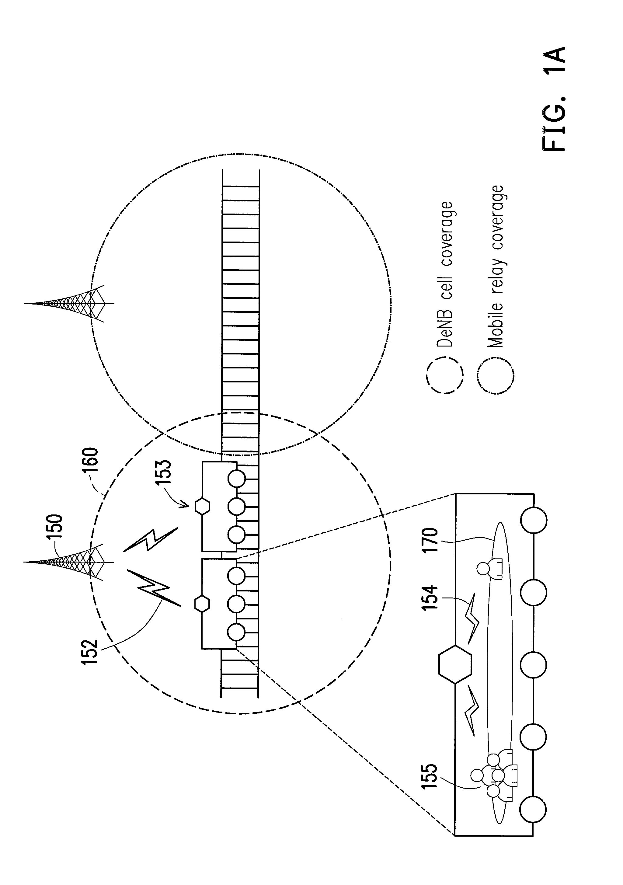 Method for wireless service handover and base station and relay station using the same