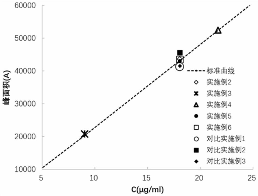 Method for determining content of disodium ethylenediamine tetraacetate in posaconazole injection