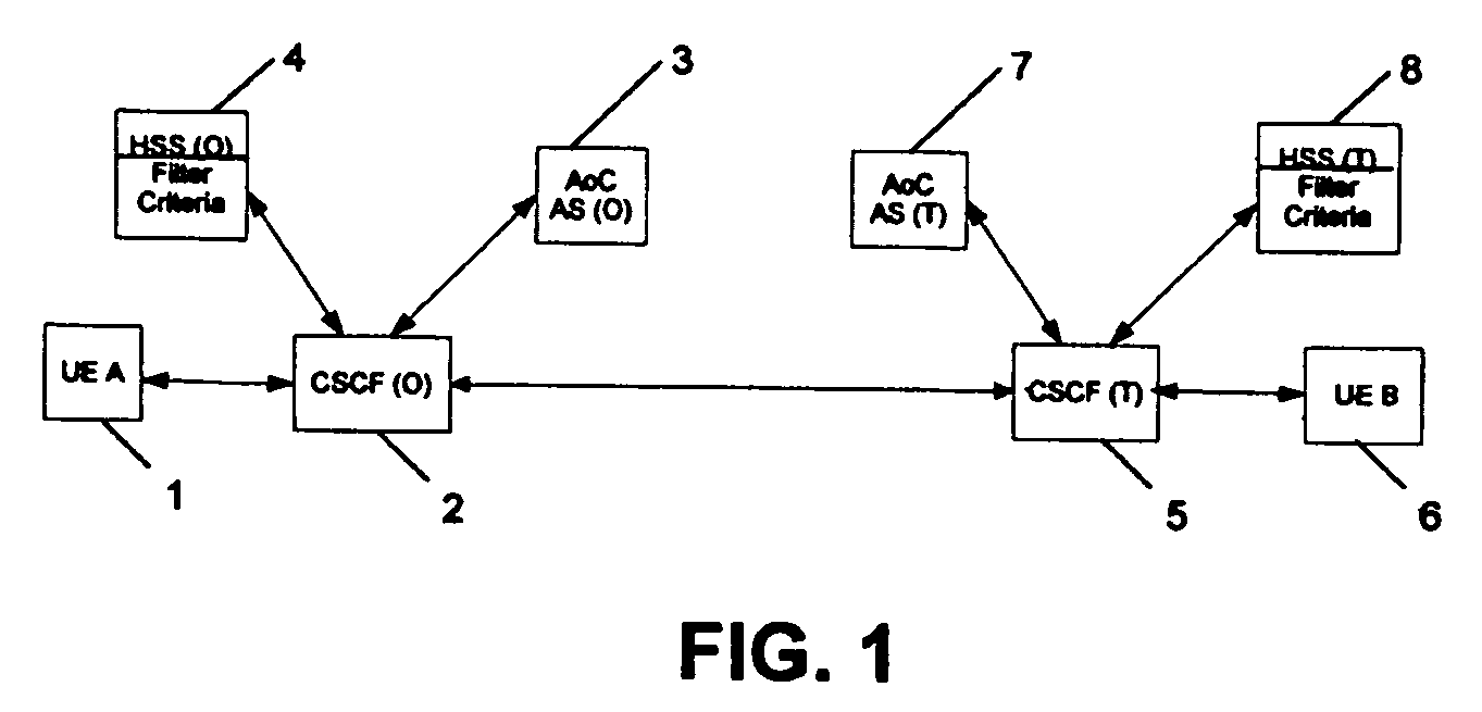 System, method, and network elements for providing a service such as an advice of charge supplementary service in a communication network