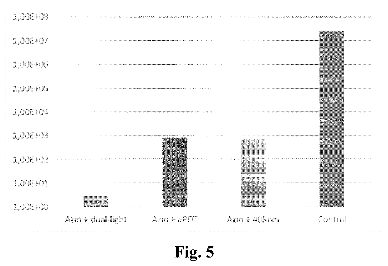 Method of enhancing the antimicrobial action of systemically administered antibiotics