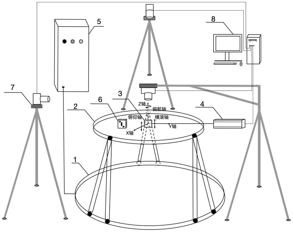 Inertial measurement unit calibration method based on Stewart platform