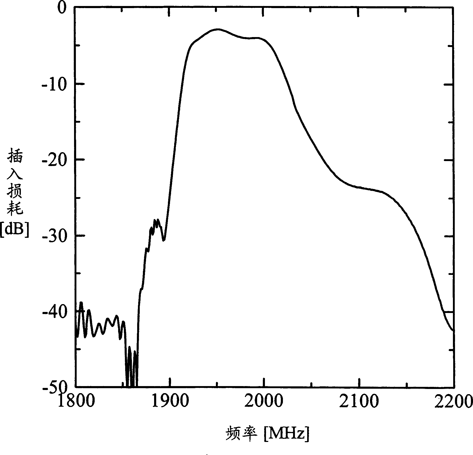 Multimode surface acoustic wave filter device and duplexer