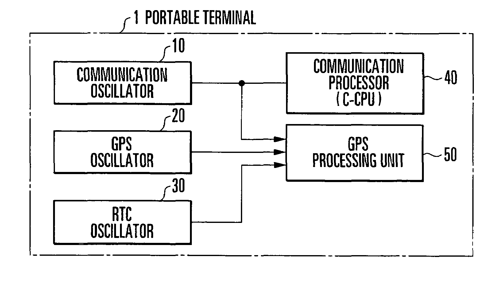 Portable terminal and GPS time keeping method