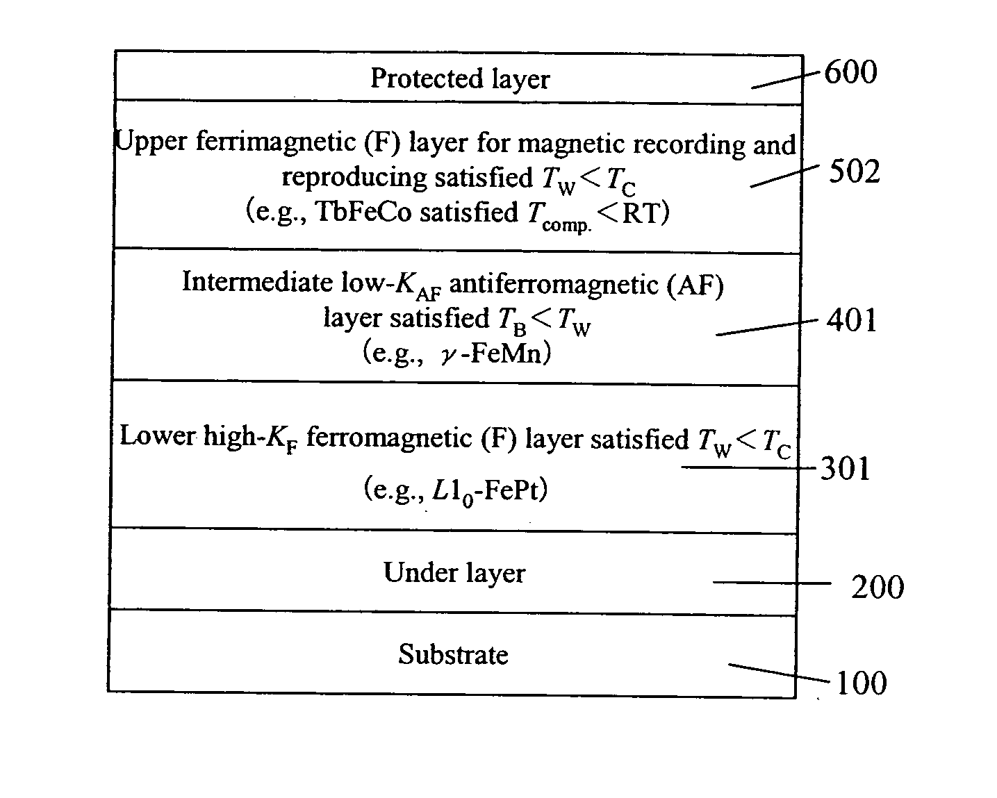 Thermally assisted magnetic recording media and magnetic recording and reproducing apparatus
