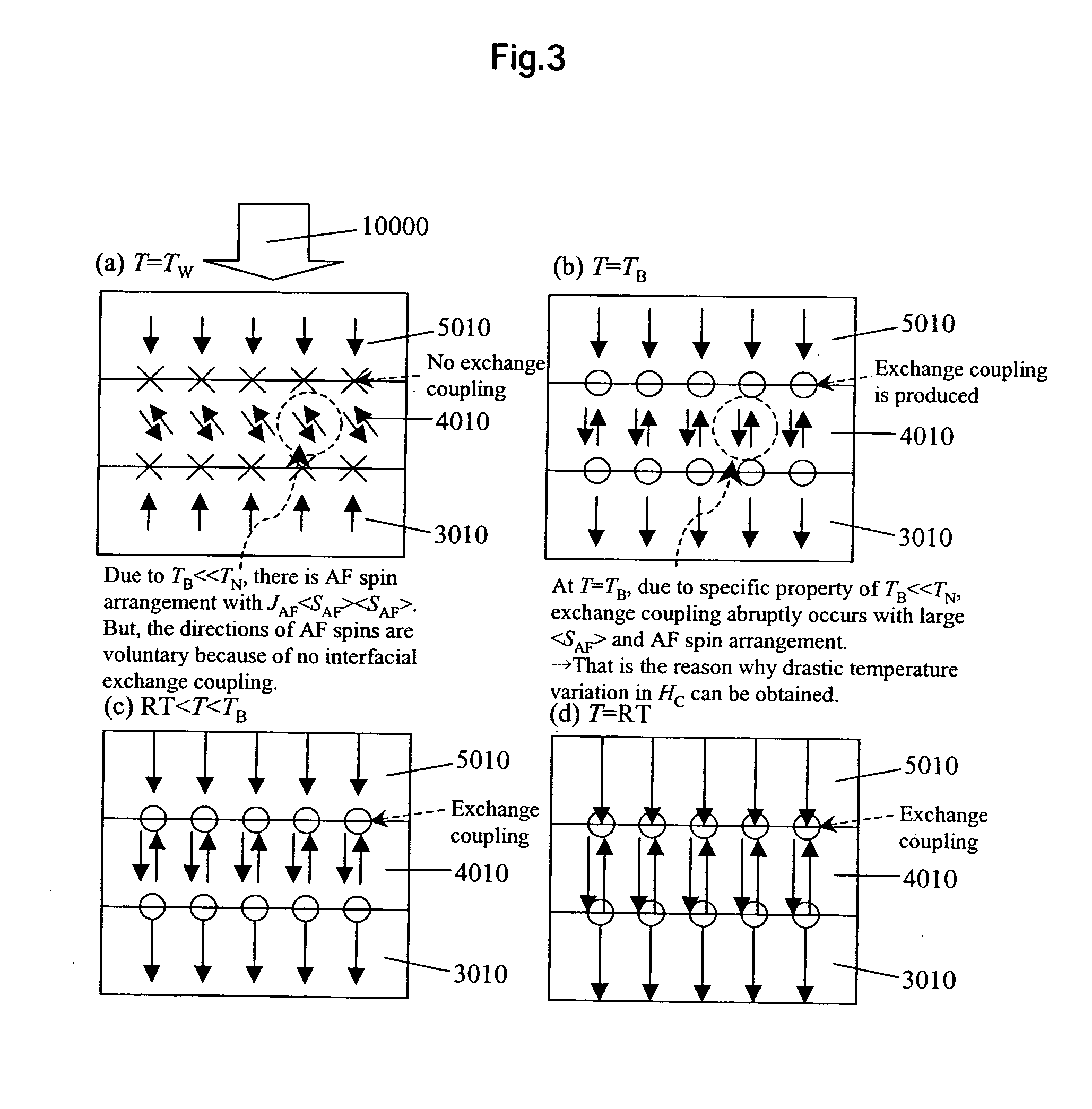 Thermally assisted magnetic recording media and magnetic recording and reproducing apparatus