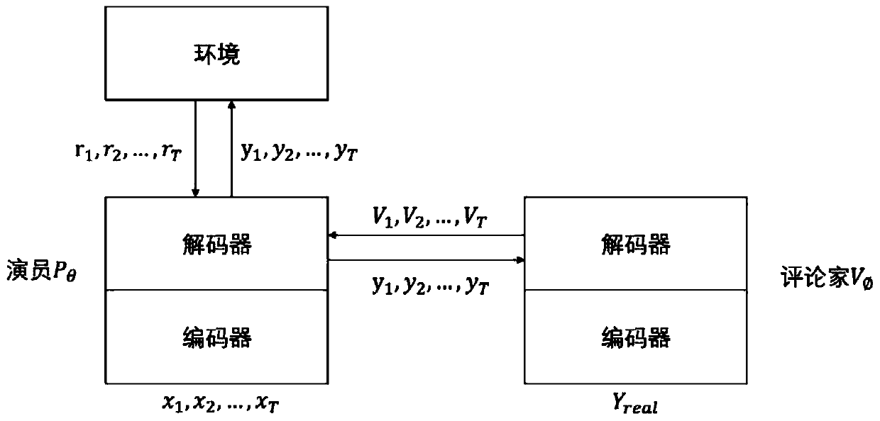 SQL statement construction method based on actor-reviewer network