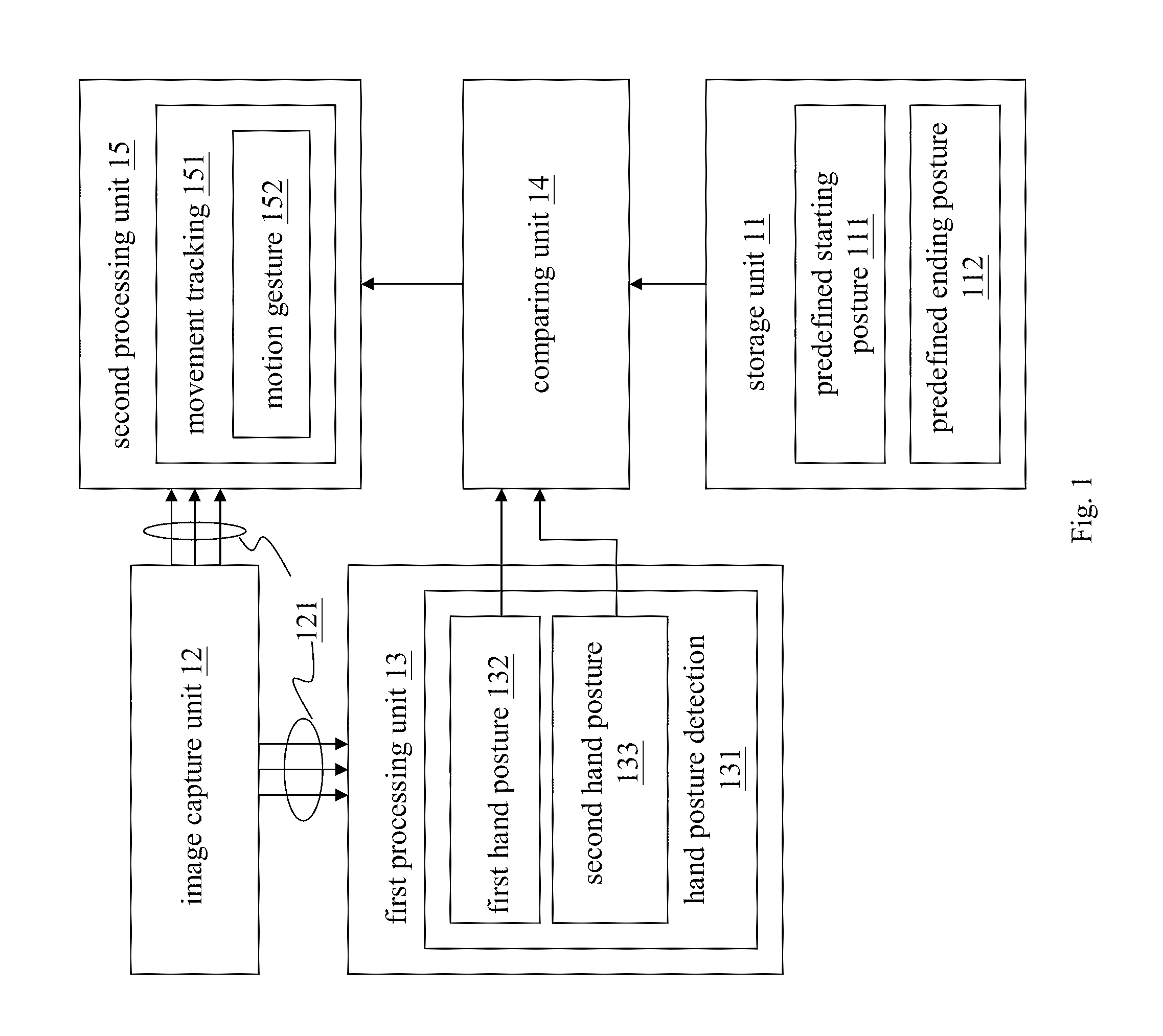 Image based motion gesture recognition method and system thereof