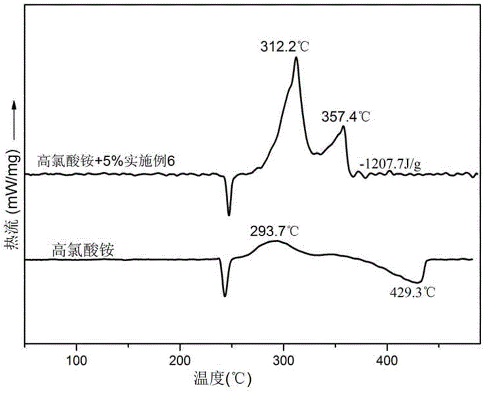 Ferrocene tetrazole ionic compounds and preparation method thereof