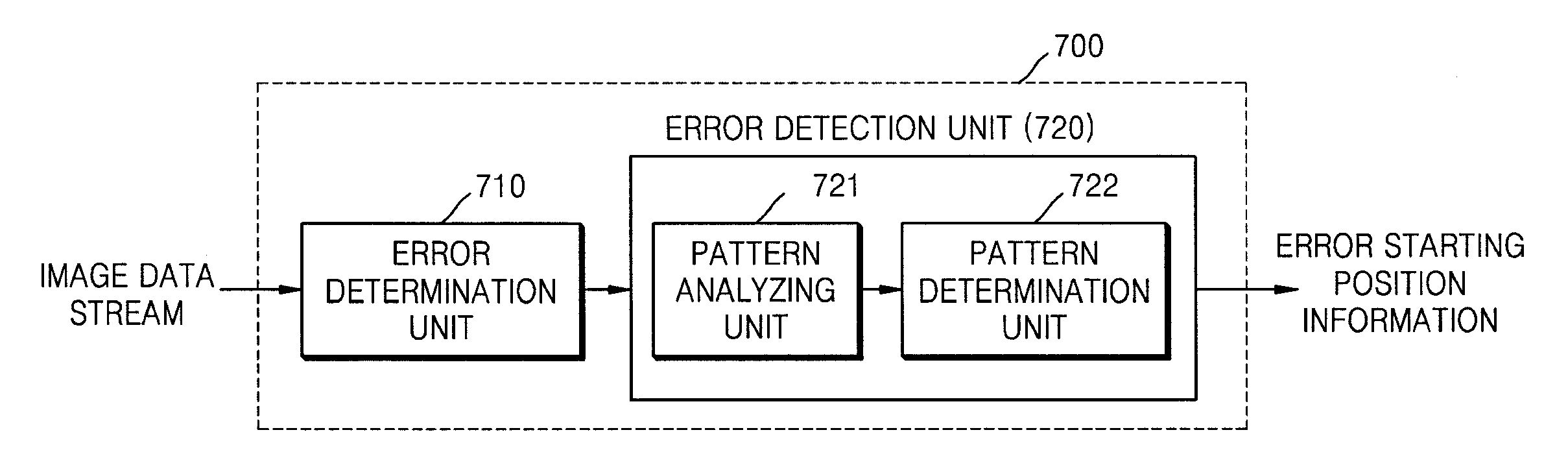 Method of and apparatus for detecting error in image data stream