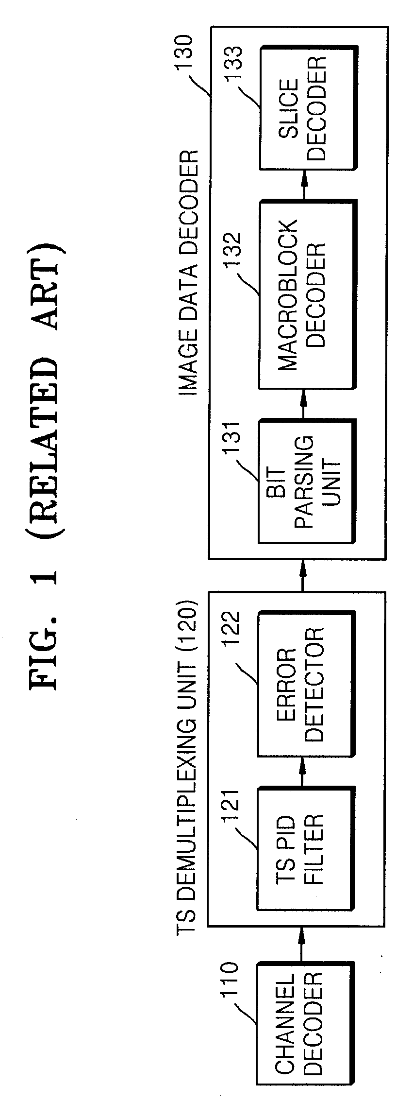 Method of and apparatus for detecting error in image data stream
