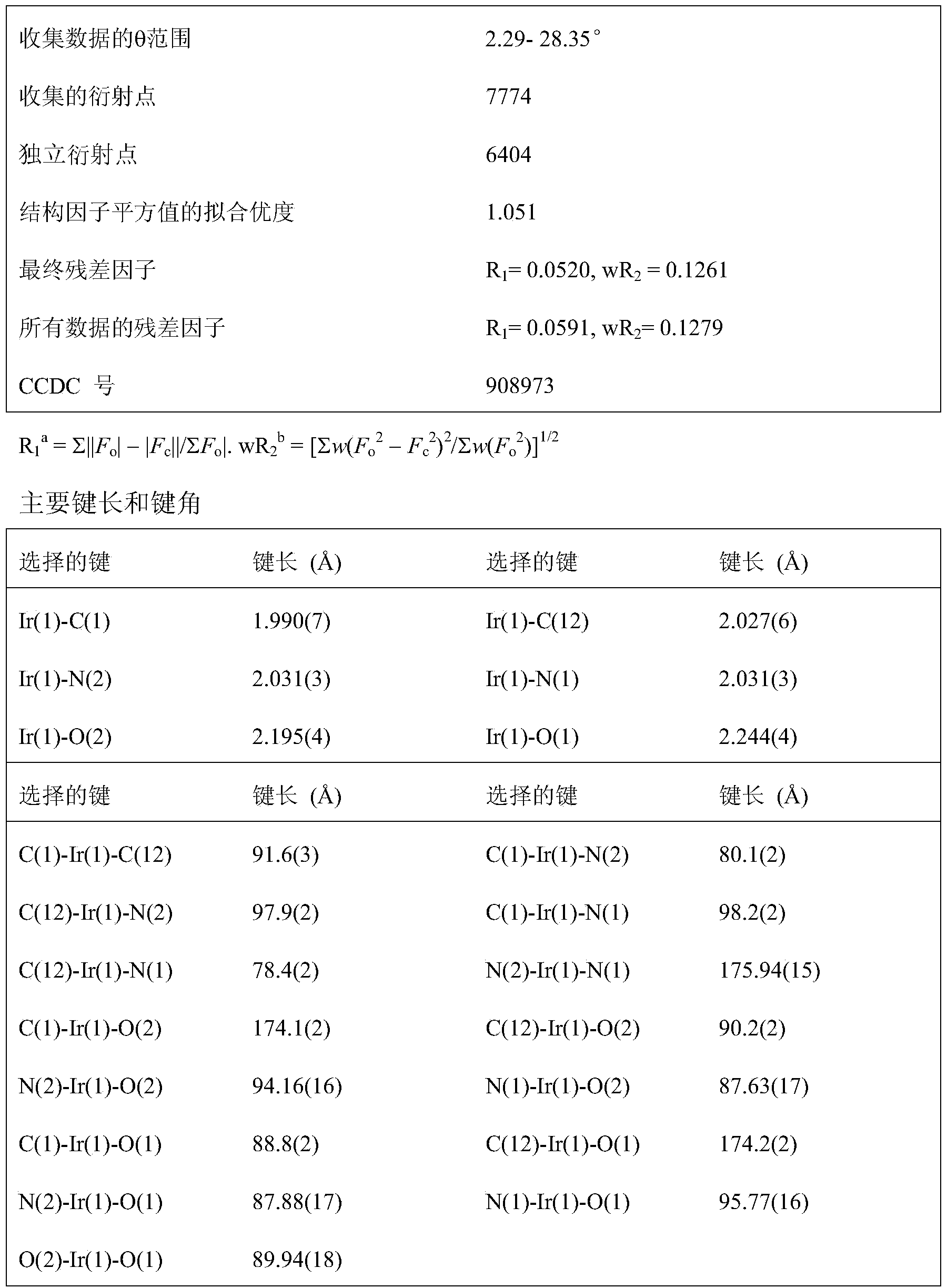 Novel iridium complex and preparation method thereof as well as application thereof in organic electroluminescence device