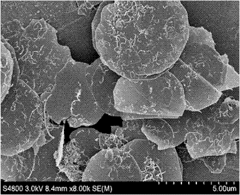 Method for preparing carbon nanotube (CNT)/layered double-metal hydroxide (LDH) compound