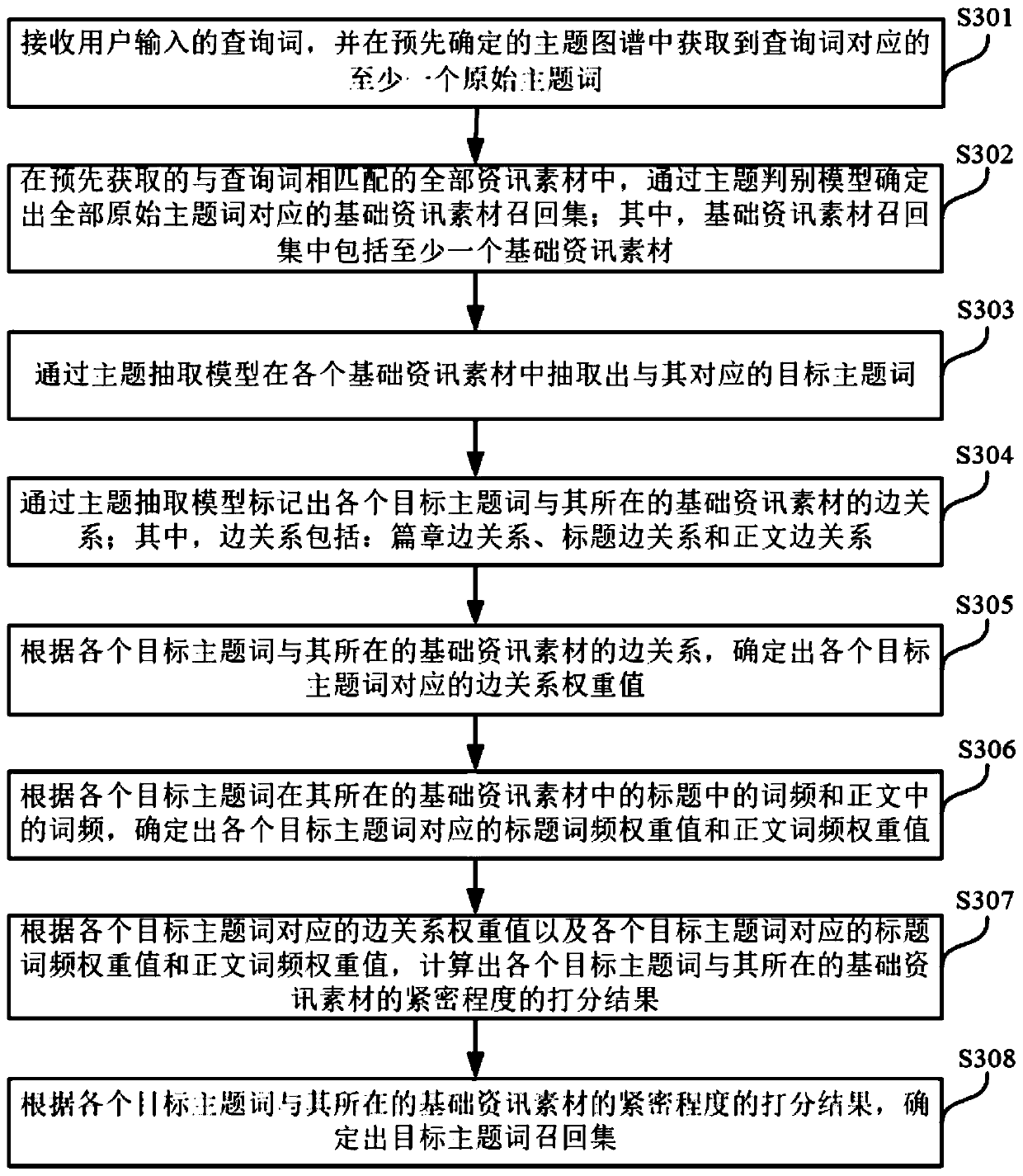 Topic word mining method and device, electronic device and storage medium