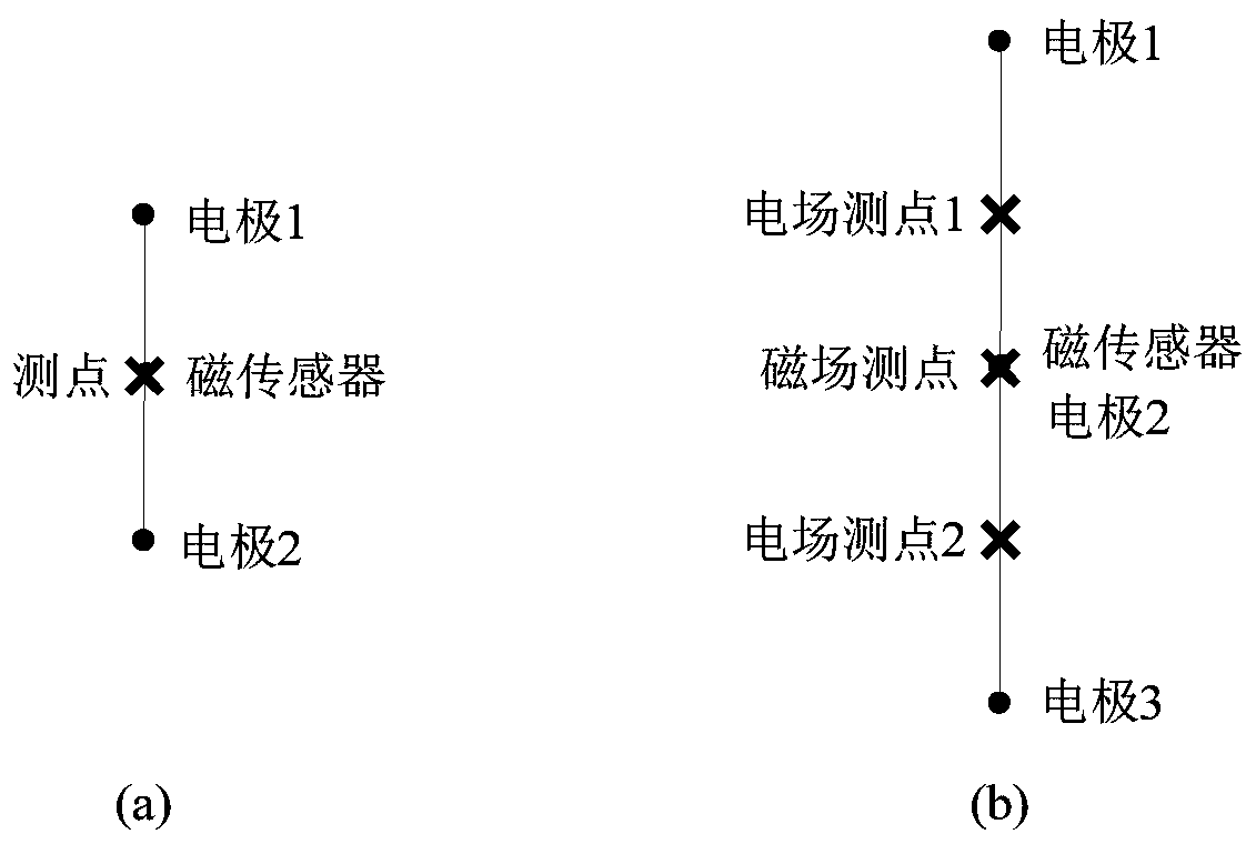 Static displacement correction method and device in controlled source electromagnetic method measurement and intelligent terminal