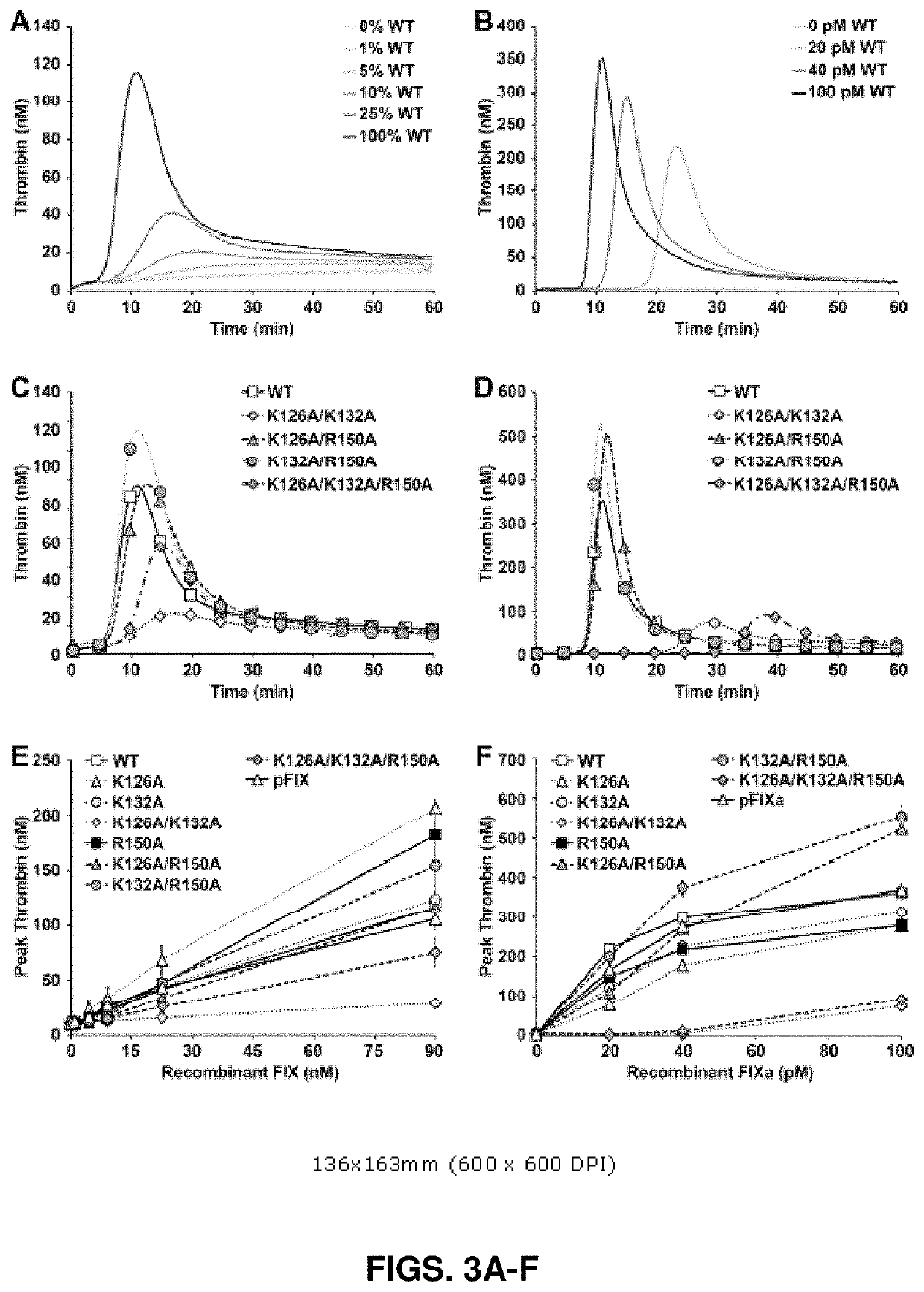 Factor ix variants and methods of use therefor