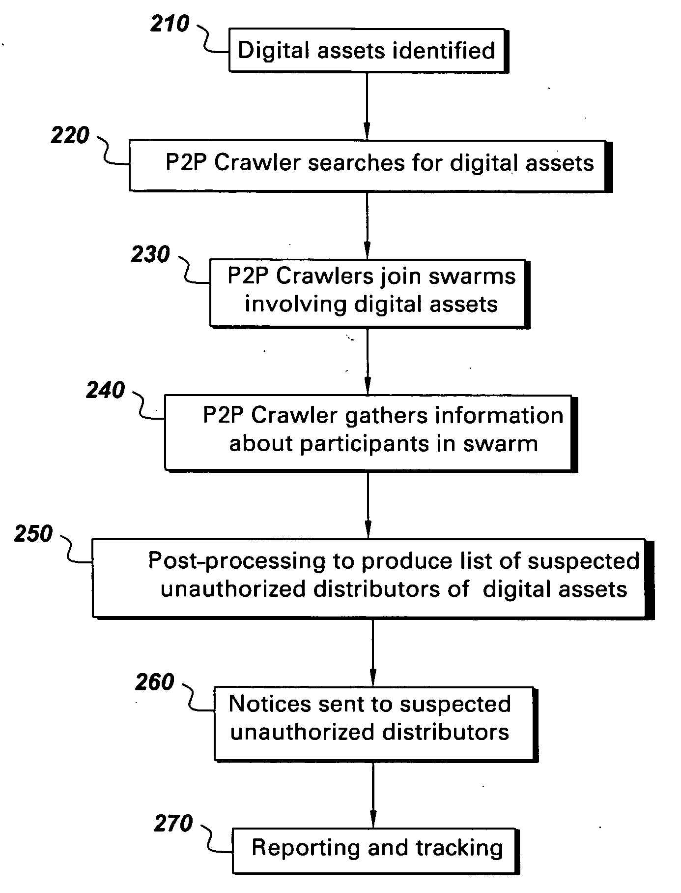 Method and system for statistical tracking of digital asset infringements and infringers on peer-to-peer networks