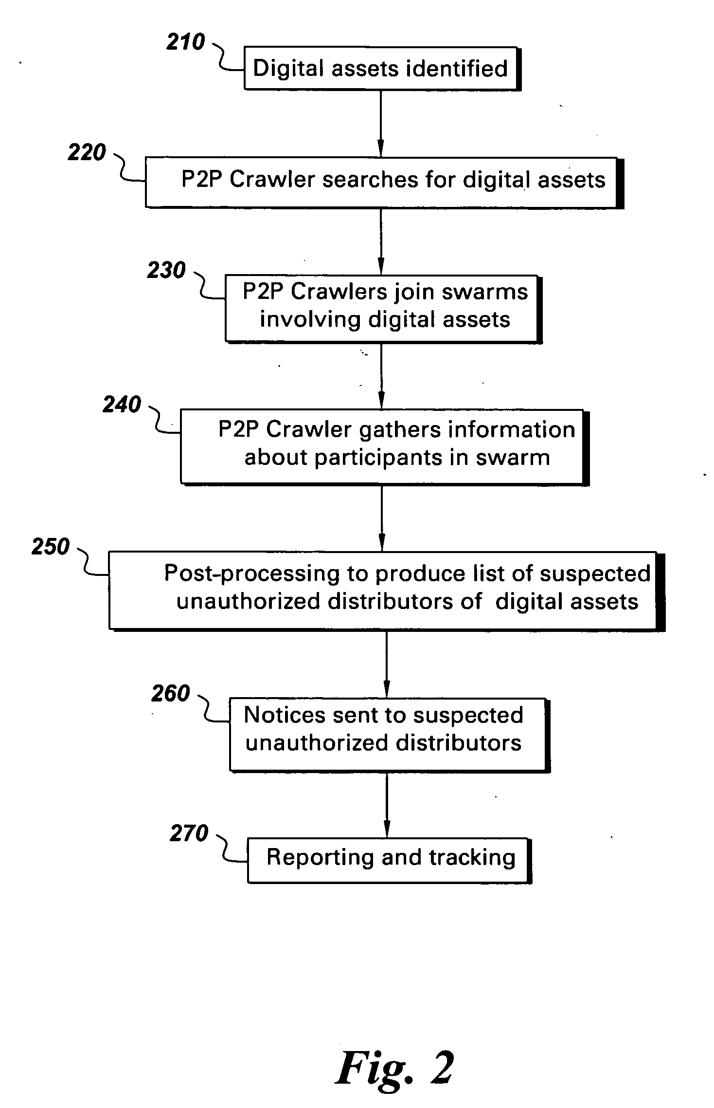 Method and system for statistical tracking of digital asset infringements and infringers on peer-to-peer networks