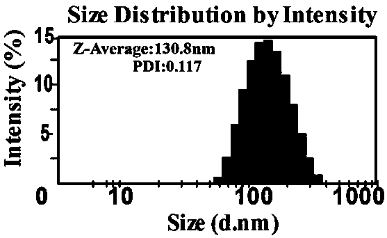 Preparation method of near infrared fluorescence imaging micromolecule anticancer nano-drug