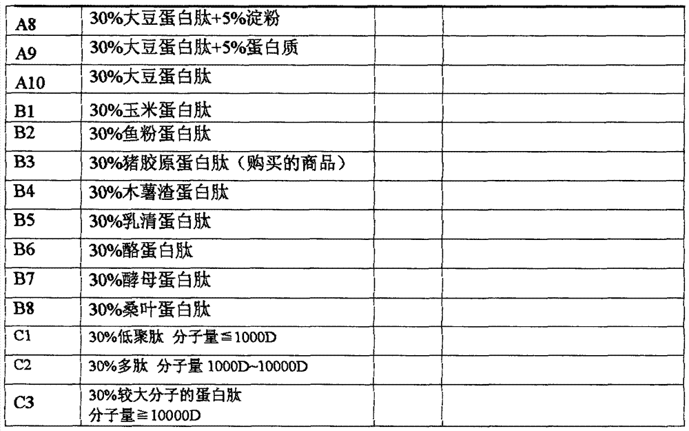 Edible fruit and vegetable cleaner and tableware cleaner and manufacture method thereof