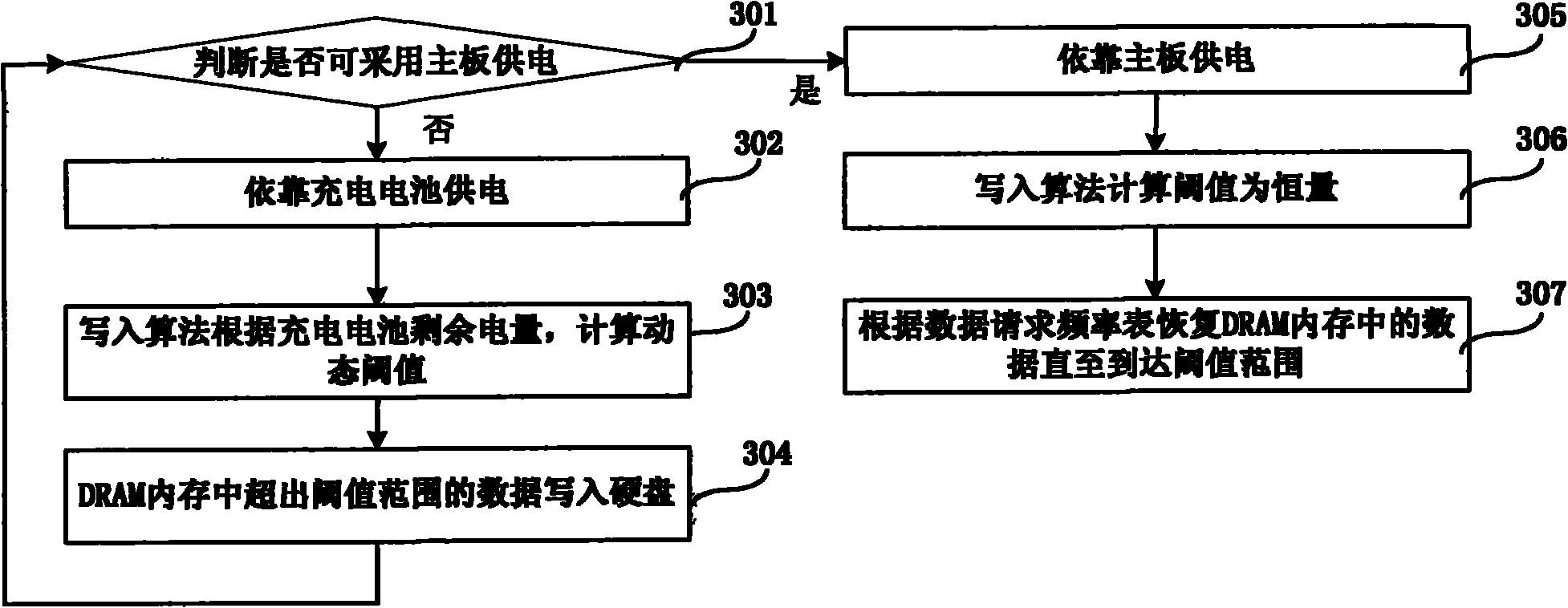 Hard disk storage method and device integrated with battery and DRAM