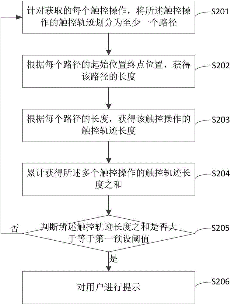 Touch control monitoring method and device and terminal