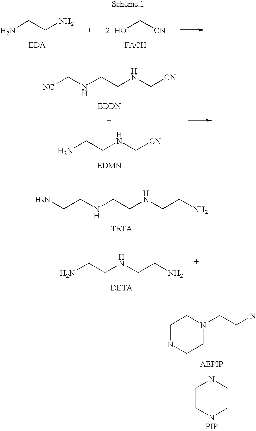 Method for producing TETA by means of EDDN