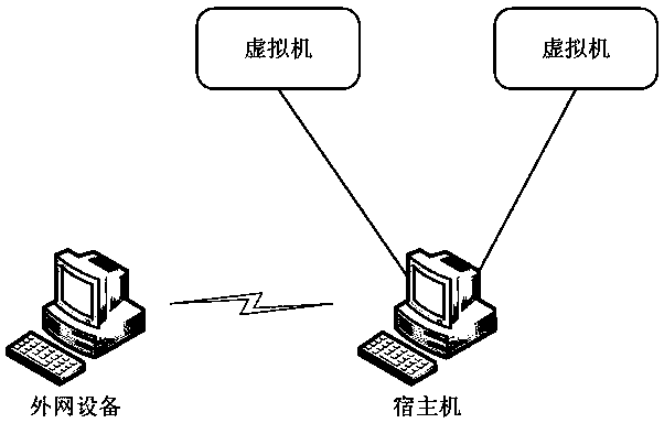 A data transmission method and system