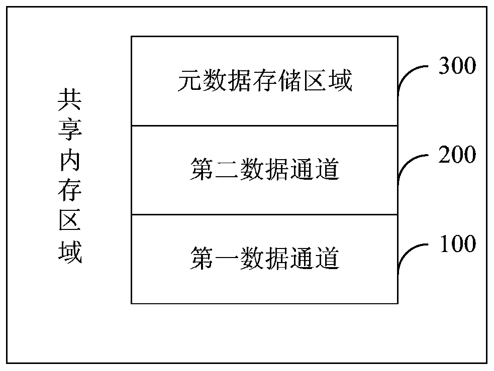 A data transmission method and system