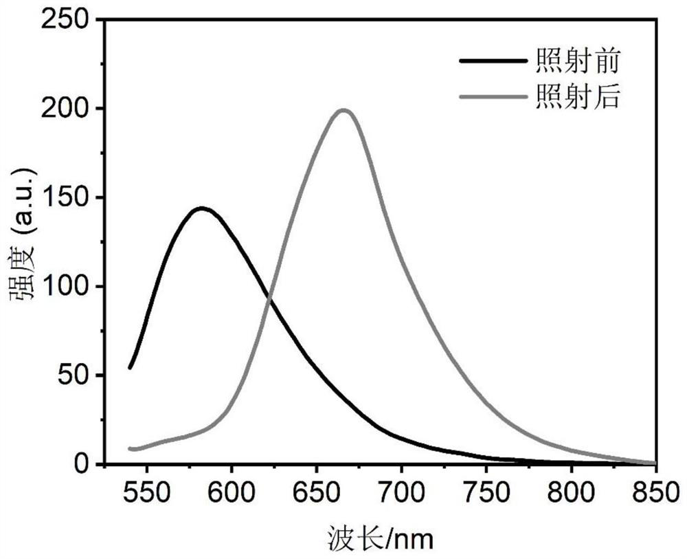Spiropyran derivative, photochromic material and preparation method of photochromic material