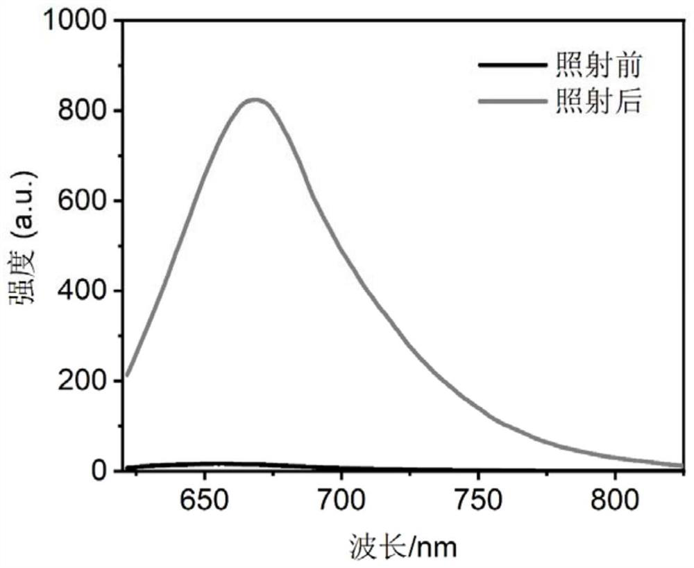 Spiropyran derivative, photochromic material and preparation method of photochromic material