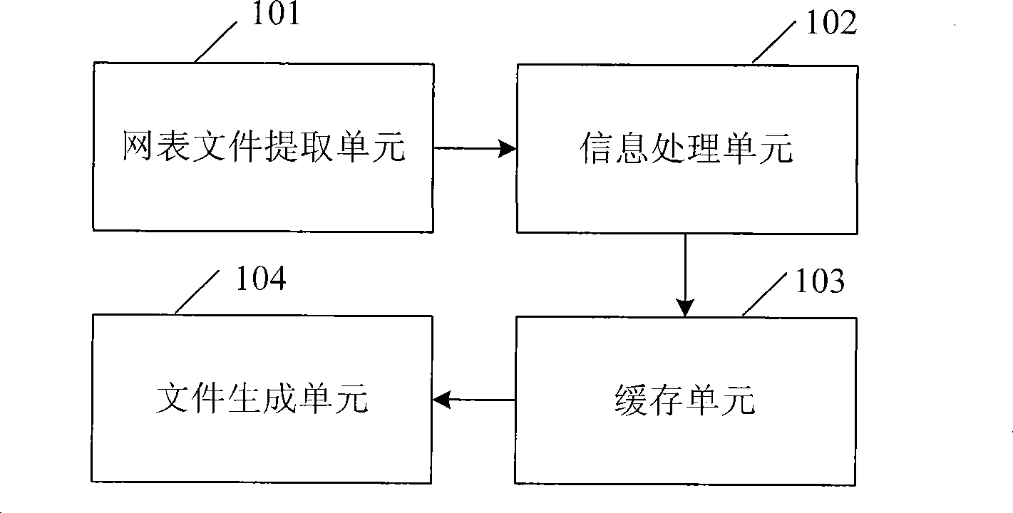 Apparatus and method for extracting device connection relation from netlist file