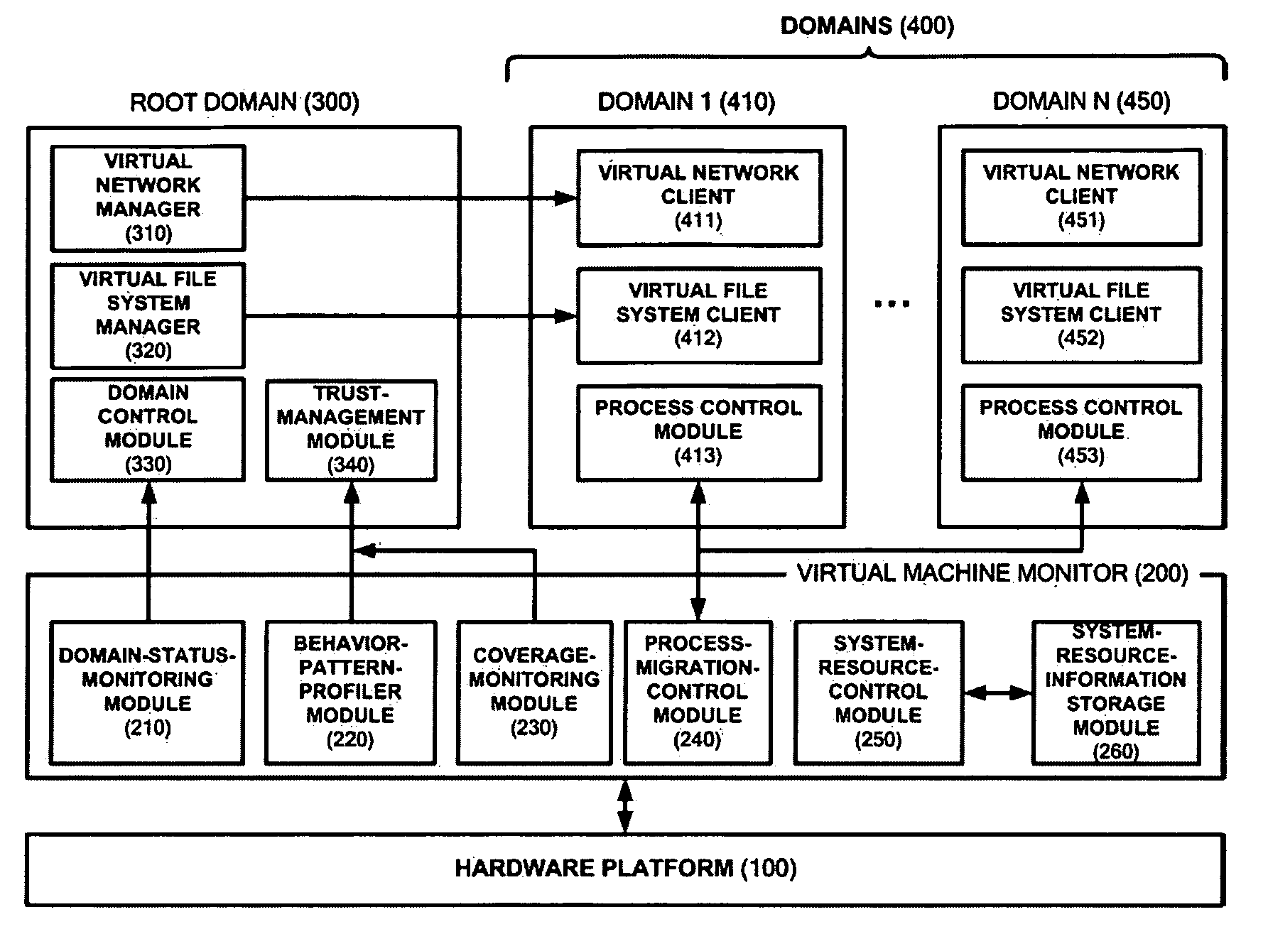 System for executing program using virtual machine monitor and method of controlling the system