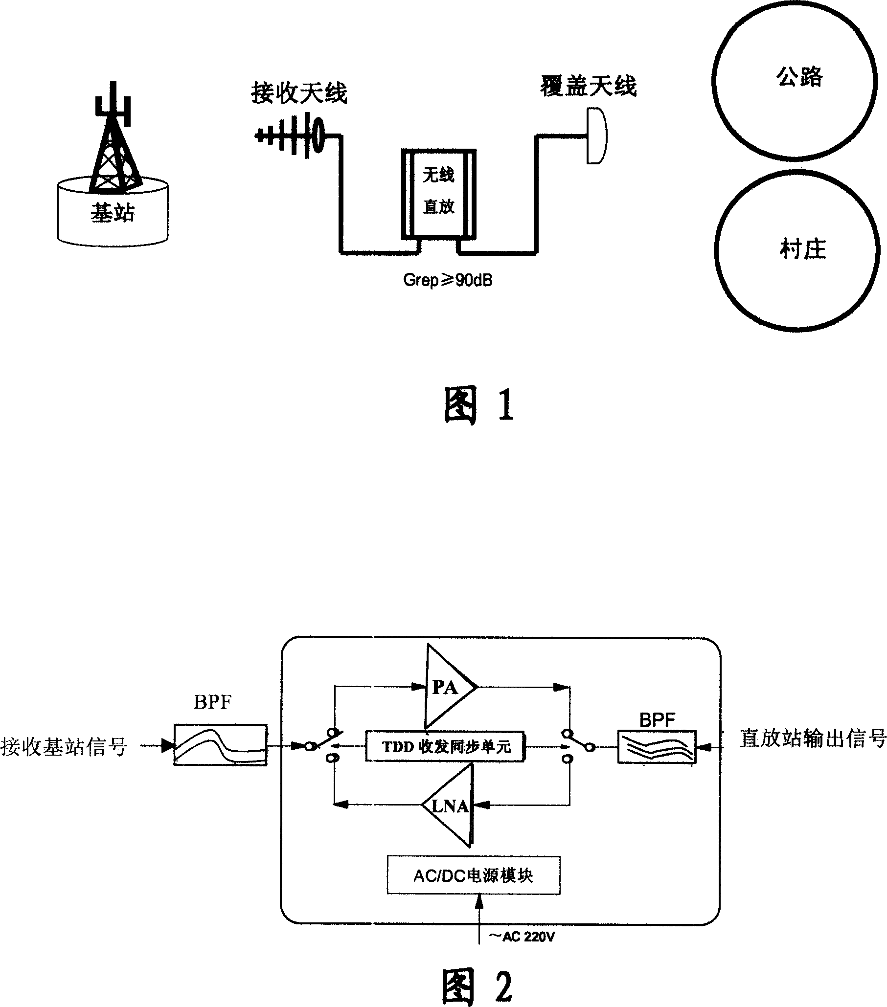Microwave repeater station and communication method based on SCDMA microwave repeater station