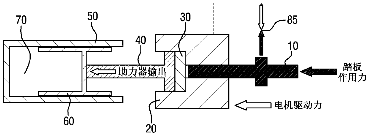 Electric brake booster