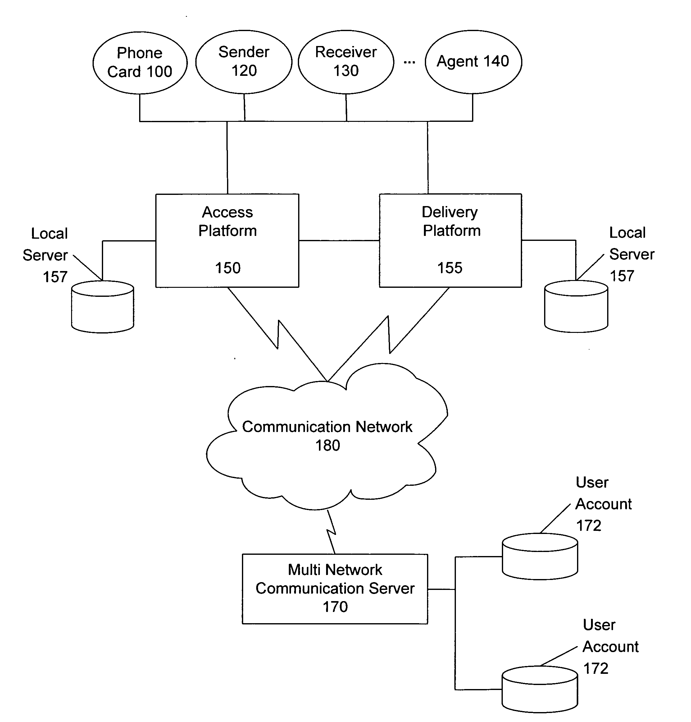 Multi-networking communication system and method