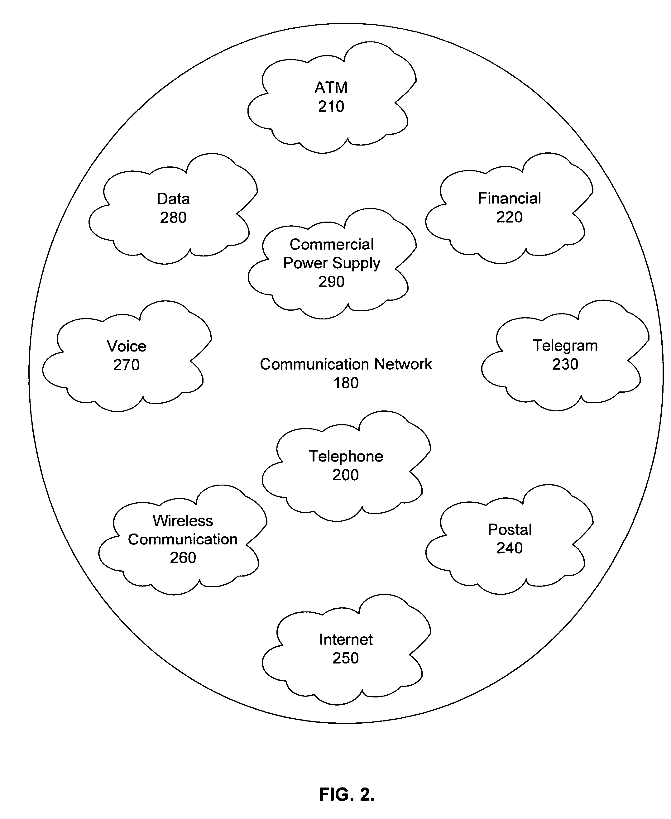 Multi-networking communication system and method