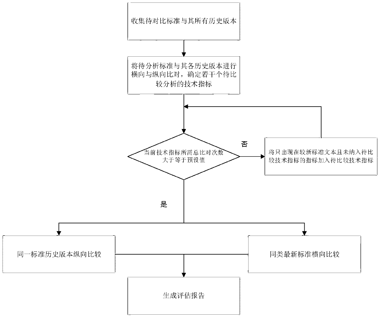 New energy grid-connected standard technical index development trend analysis method