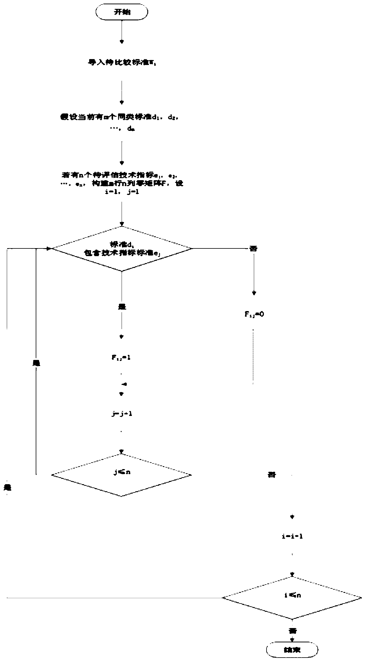 New energy grid-connected standard technical index development trend analysis method