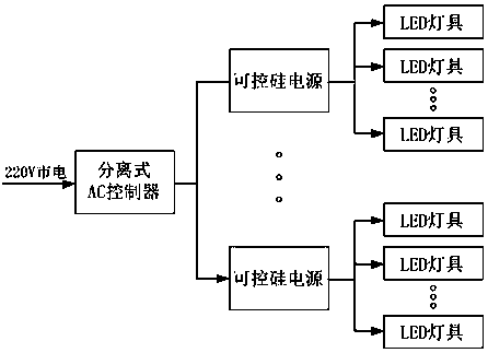 Silicon controlled rectifier dimming constant current power supply, formed LED system, and control method